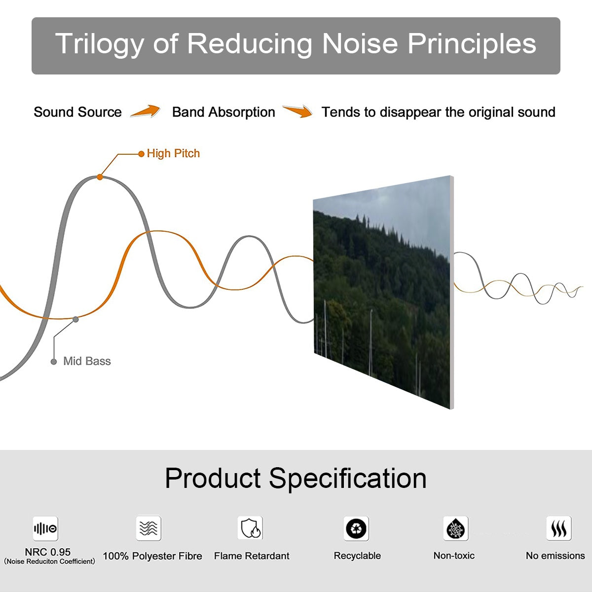 Windermere Lake Landscape 10 Decorative Sound Absorbing Wall Panels showing noise reduction diagram and product specs