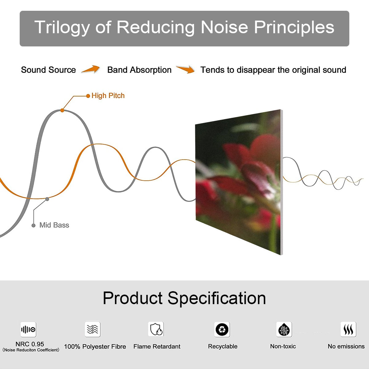 Product specifications of 3 floral decorative sound absorbing panels featuring close up image of red flower, color: original