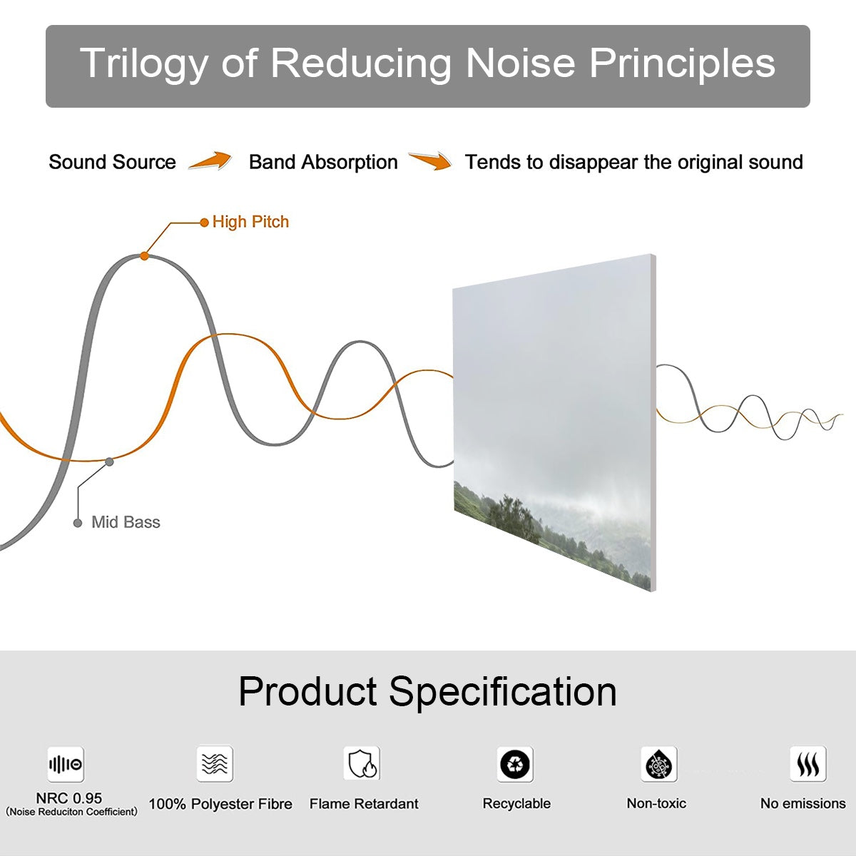 Diagram showing 6 Decorative Sound Absorbing Wall Panels featuring Tarn Hows Lake District Landscape. Demonstrates absorption
