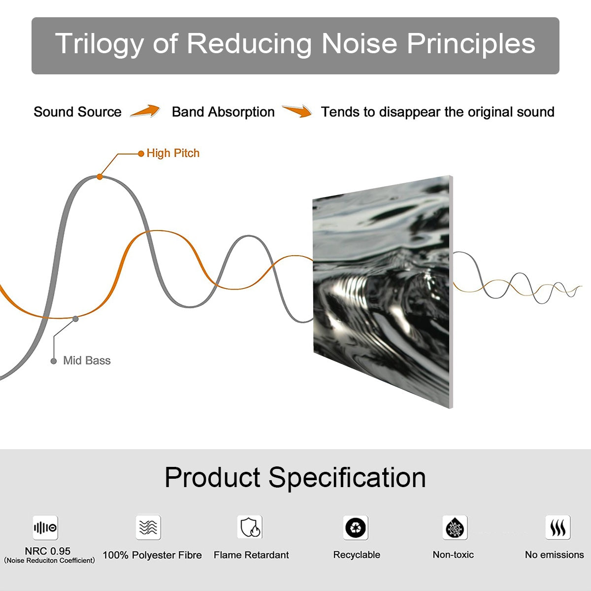 Product Specifications of 6 decorative sound absorbing wall panels featuring picture of wave rings on the water