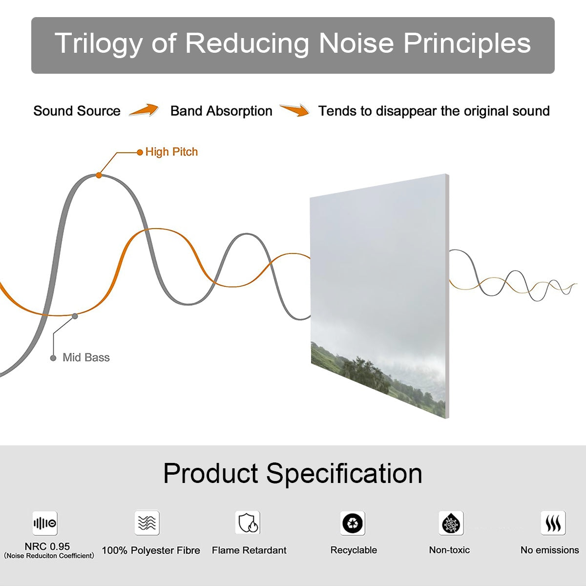 Lake District Landscape 8 Decorative Sound Absorbing Wall Panels showing panel with landscape print and noise reduction diagram