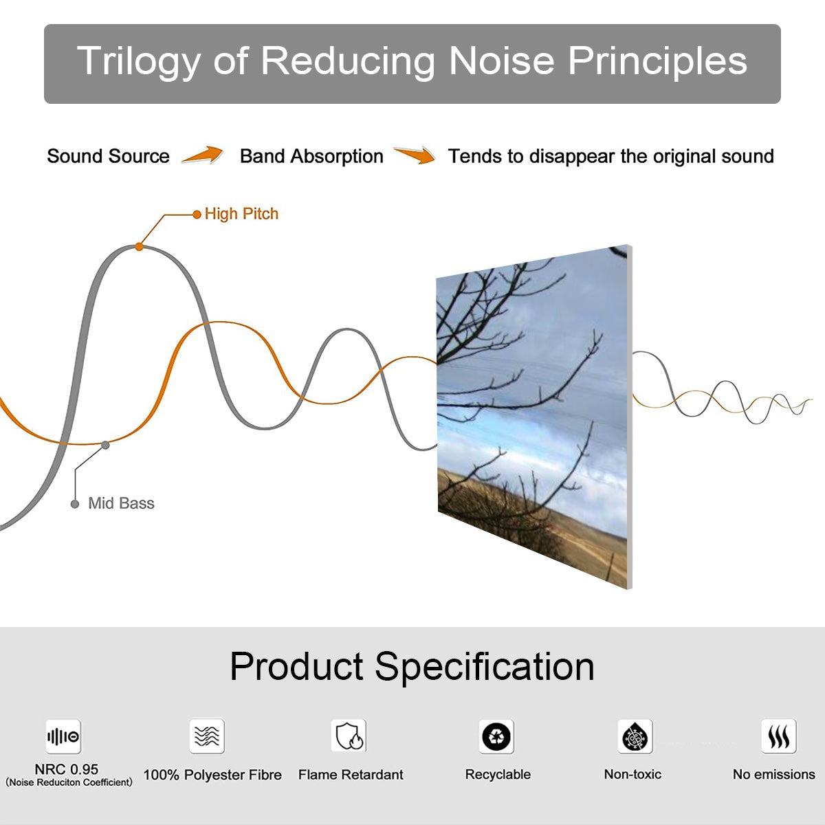 Product Specifications of 8 decorative sound absorbing panels