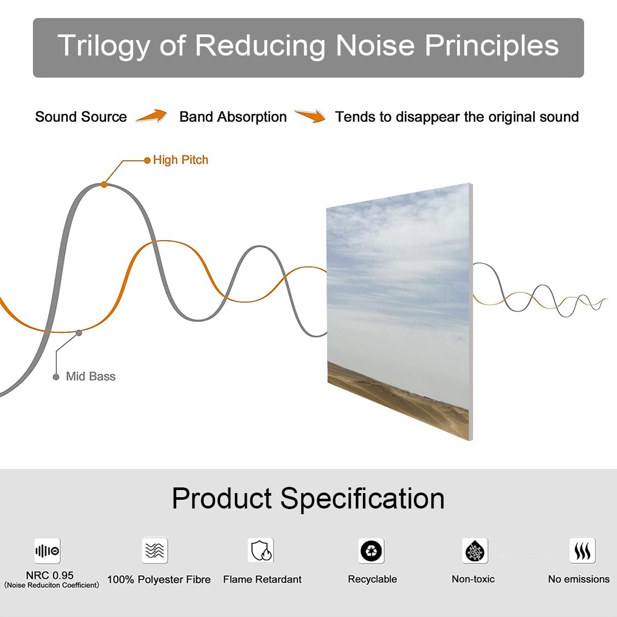 Product specifications of 8 decorative sound absorbing wall panel