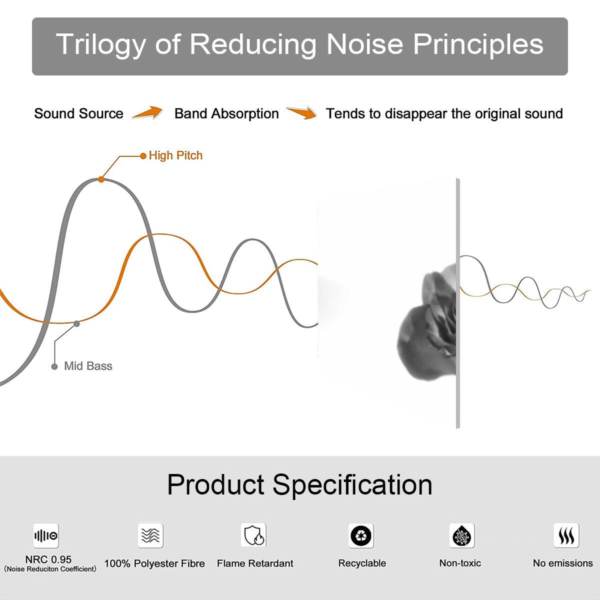 Product Specifications of sound absorbing panels with greyscale bouquet of roses