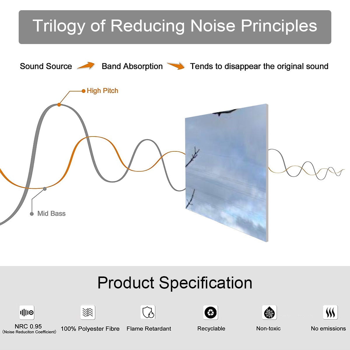Products specification of 9 decorative sound absorbing panels featuring image of British countryside landscape, size of each one: 20’’x20’’
