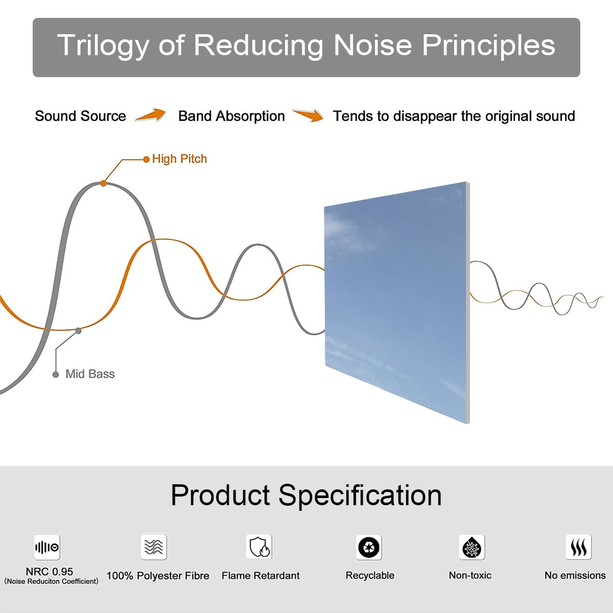 Product Specifications of Full color acoustic panel set showing the Pyramids of Giza and Giza Plateau