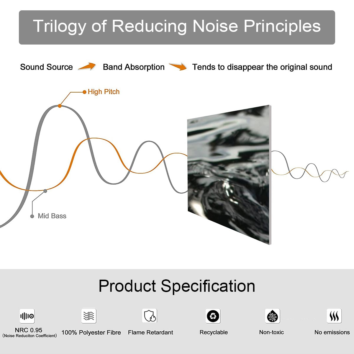 Abstract Water Surface Panels – Sound-Absorbing Wall Art in 7 Unique Styles