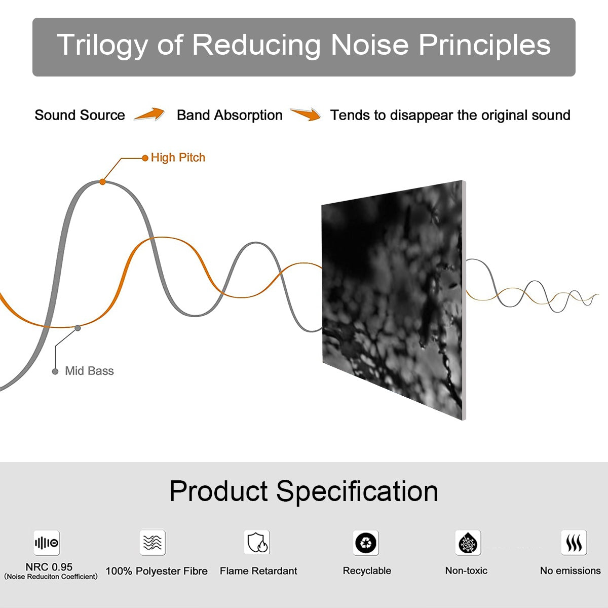Product specifications of 9 floral decorative sound absorbing wall panels featuring image of tree branches covered in leaves against the Sun, color: original