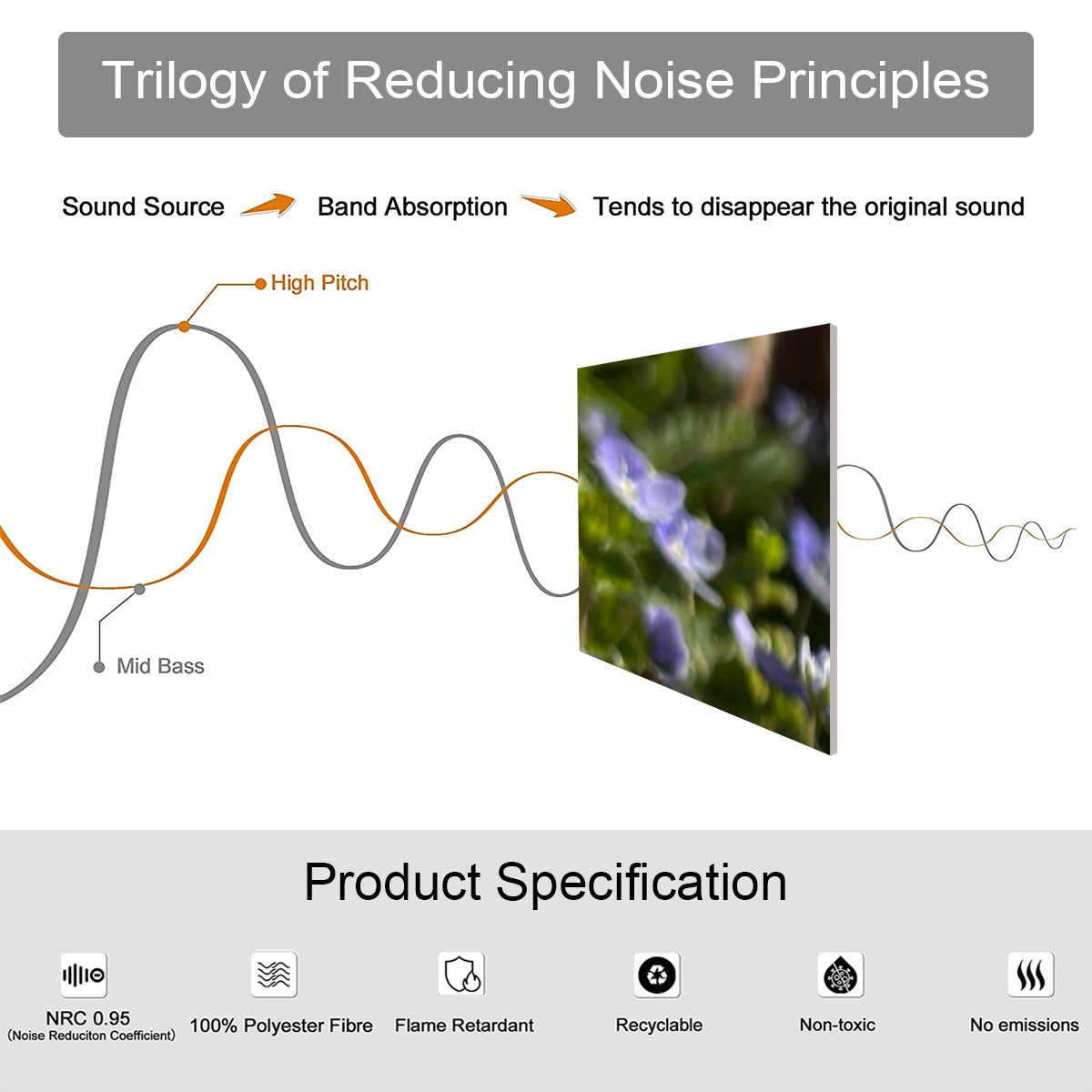 Product specifications of 9 floral decorative sound absorbing panels featuring daisy surrounded by brunnera, color: original