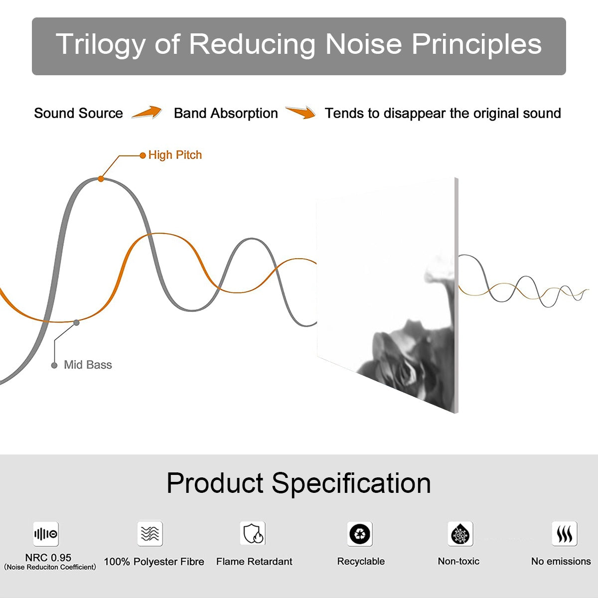 Product Specifications of decorative sound absorbing panels size: 20''x20'' featuring black and white photograph of roses
