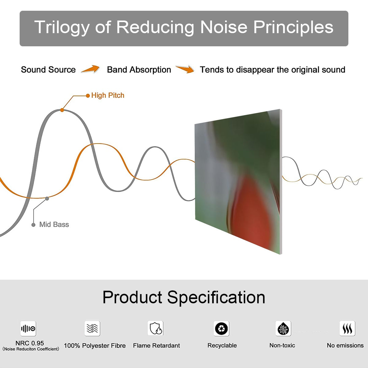 Product specifications of 9 botanical sound absorbing panels featuring close up image of a plant, size of each panel: 20’’x20’’