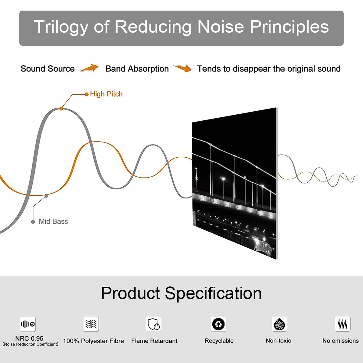 product specifications of sound absorbing panels