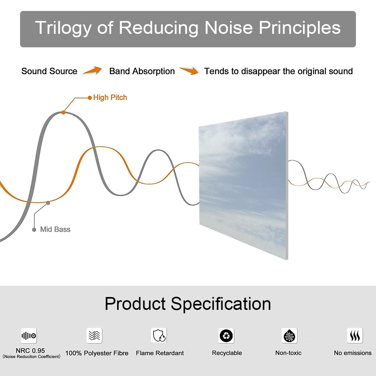 Product Specifications of 9-panel acoustic wall art featuring the Pyramid of Menkaure in full color, sound-absorbing polyester panels