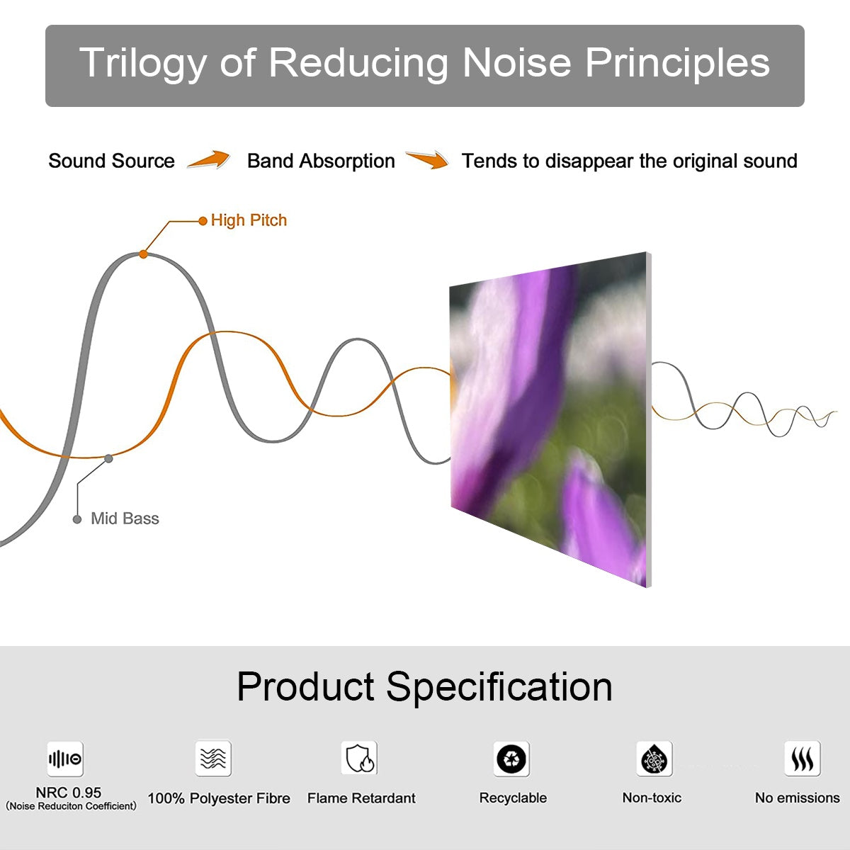 Product specification of 9 floral sound absorbing panels featuring close up image of crocus, size of each panel: 20''x20''