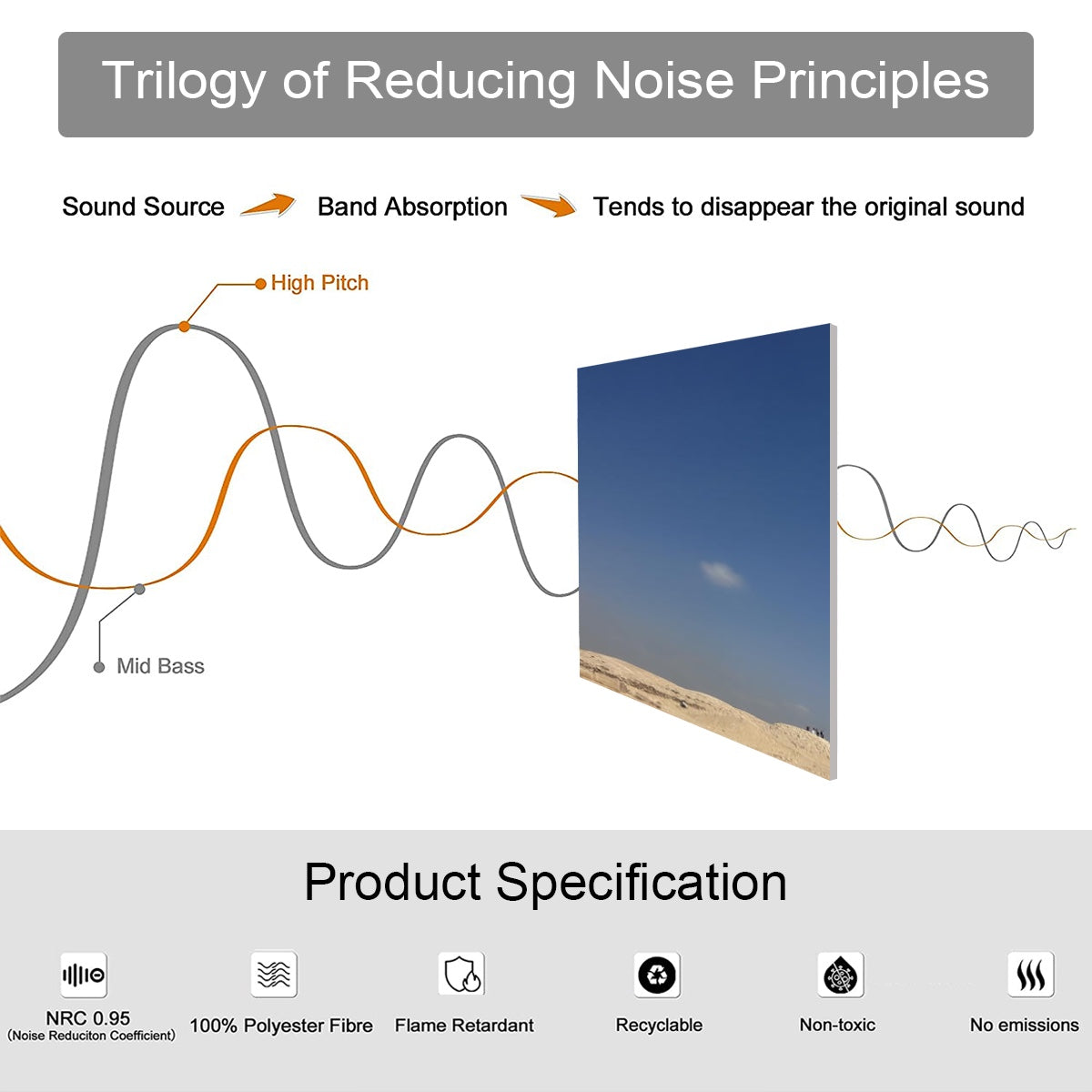 product specifications of sound absorbing wall panel featuring blue sky, and horizon