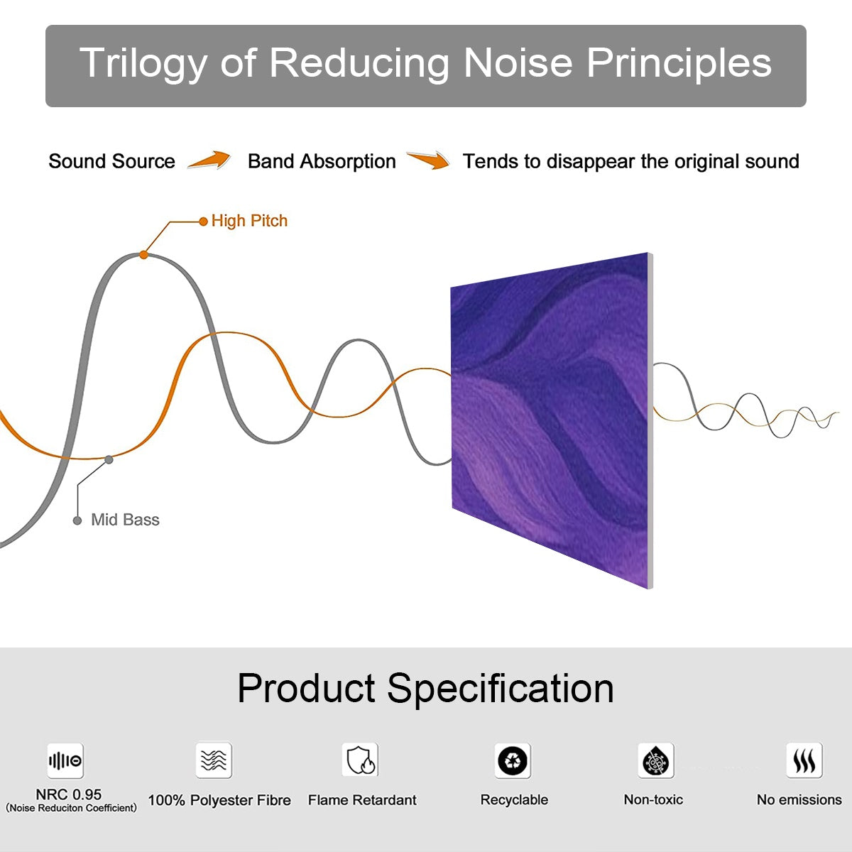 product specifications of decorative sound absorbing panel featuring gilded amethyst currents design