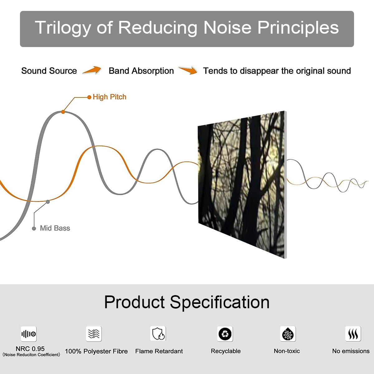 product specification of decorative sound absorbing panel featuring trees