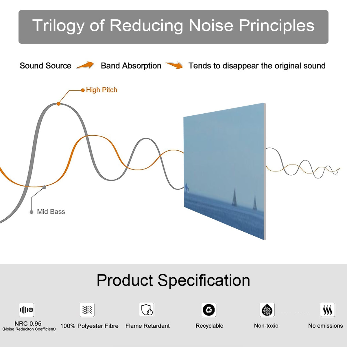 product specifications of 10 decorative sound absorbing panels
