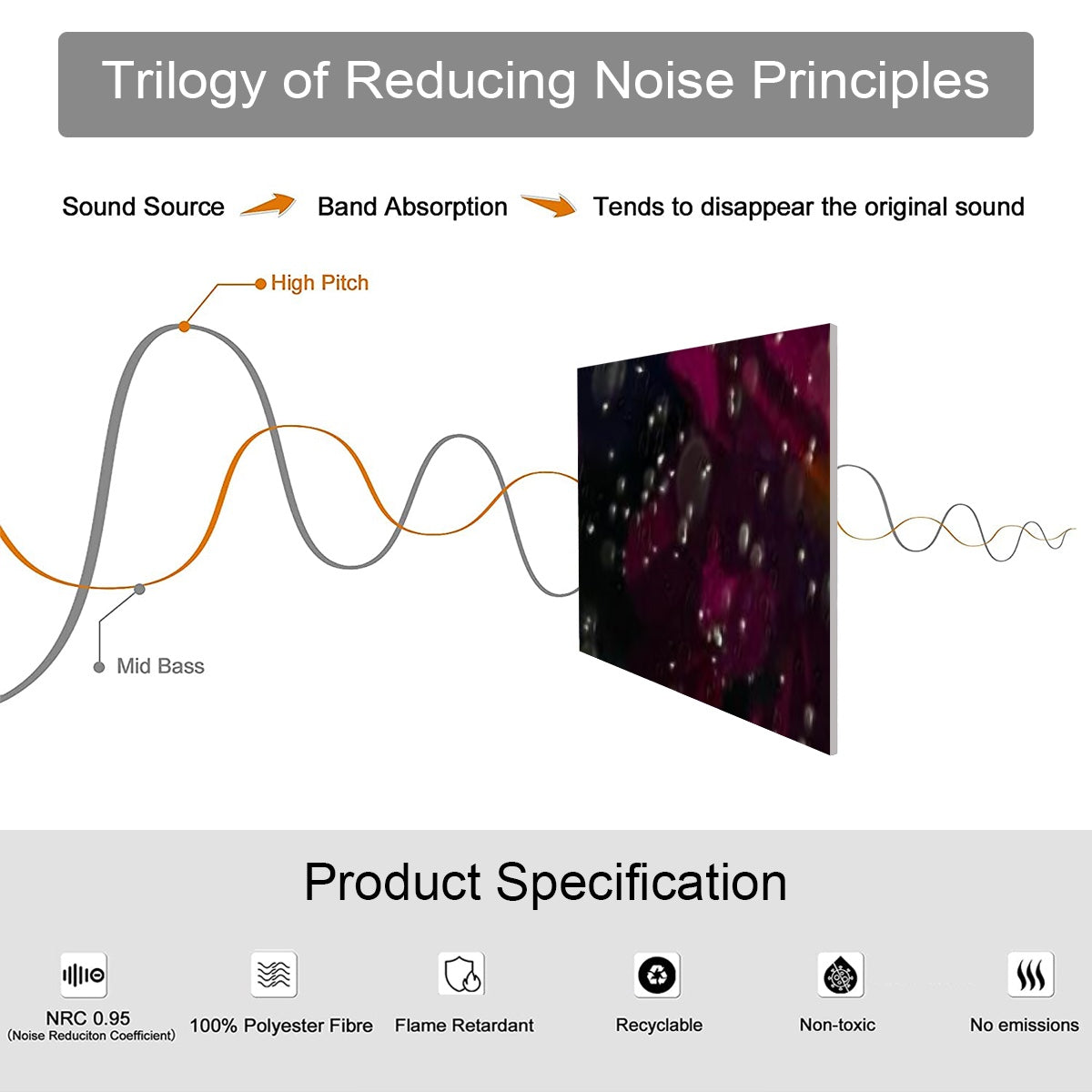 product specifications