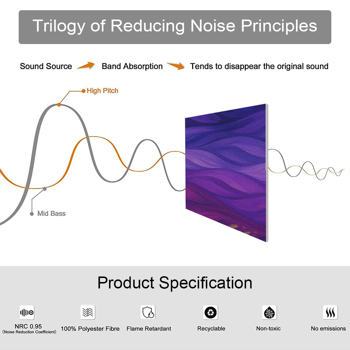 Product specifications of 4 Decorative Sound Absorbing Wall Panels featuring Gilded Amethyst Currents