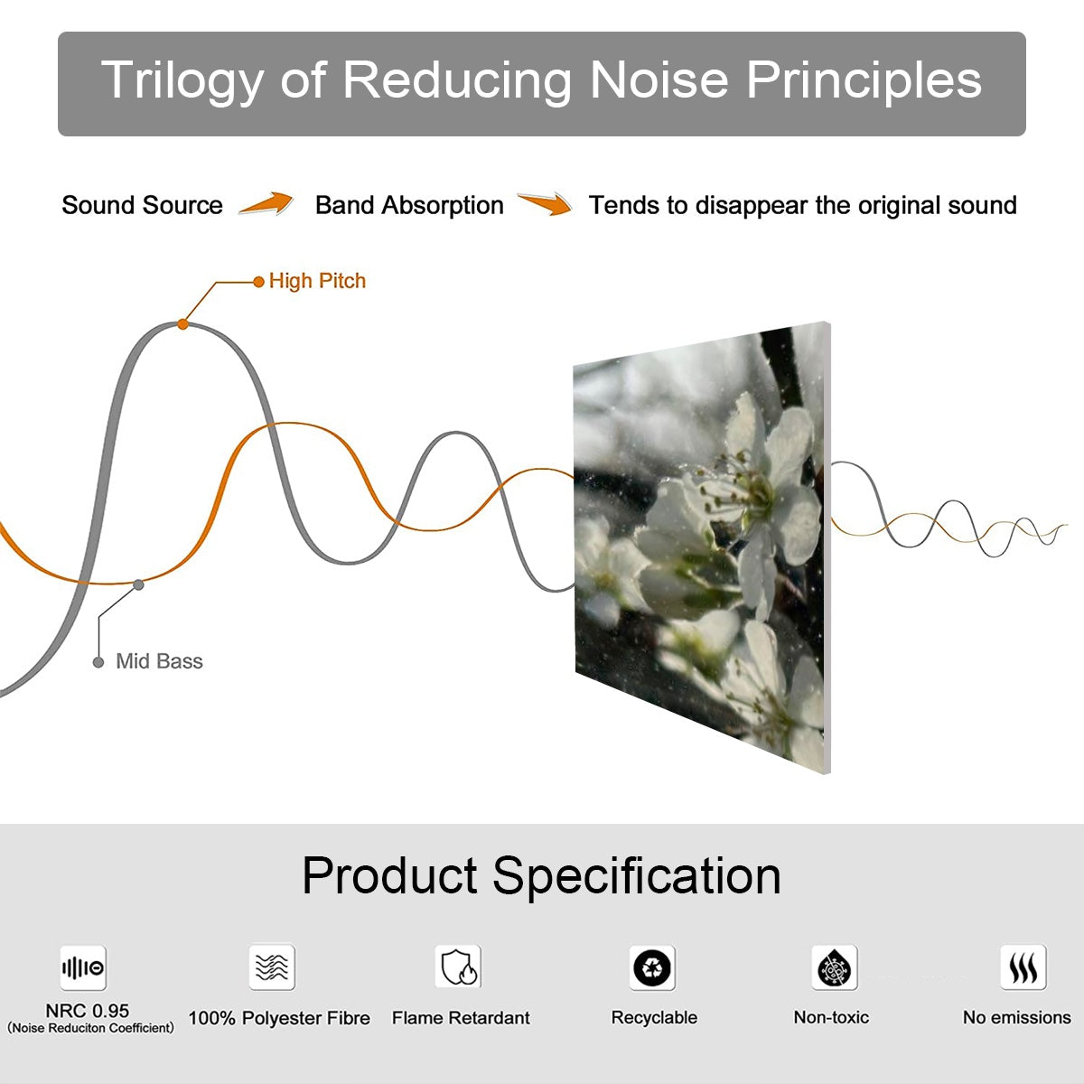 product specifications of 8 decorative sound absorbing wall panels
