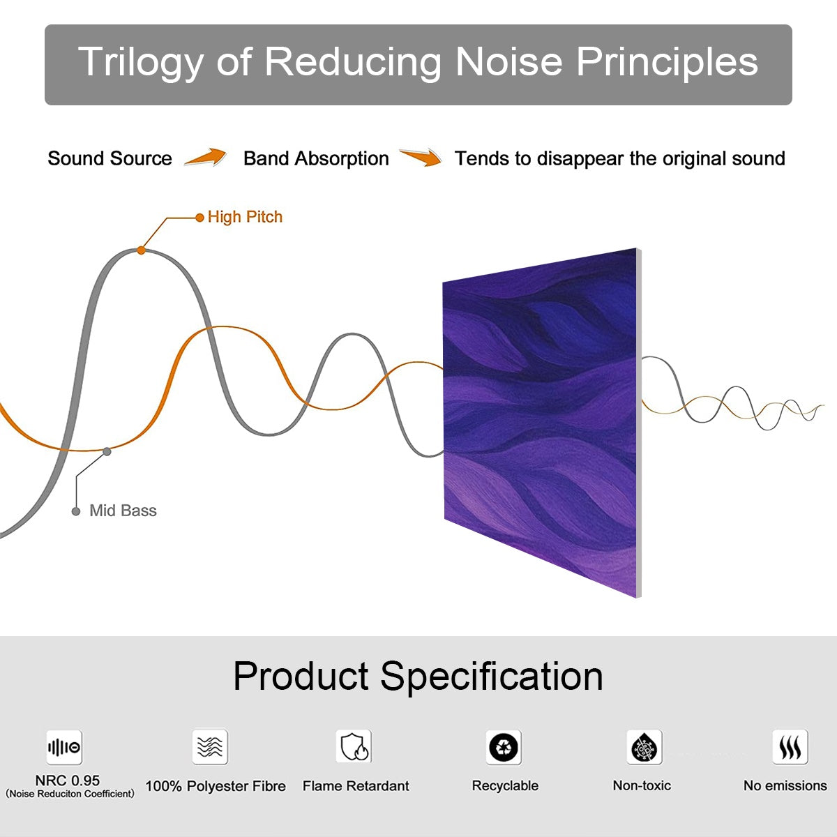 product specifications of sound absorbing panel