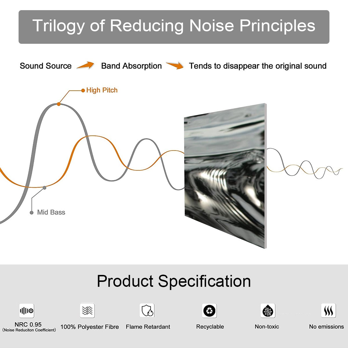 product specifications of sound absorbing panel featuring ripple on water