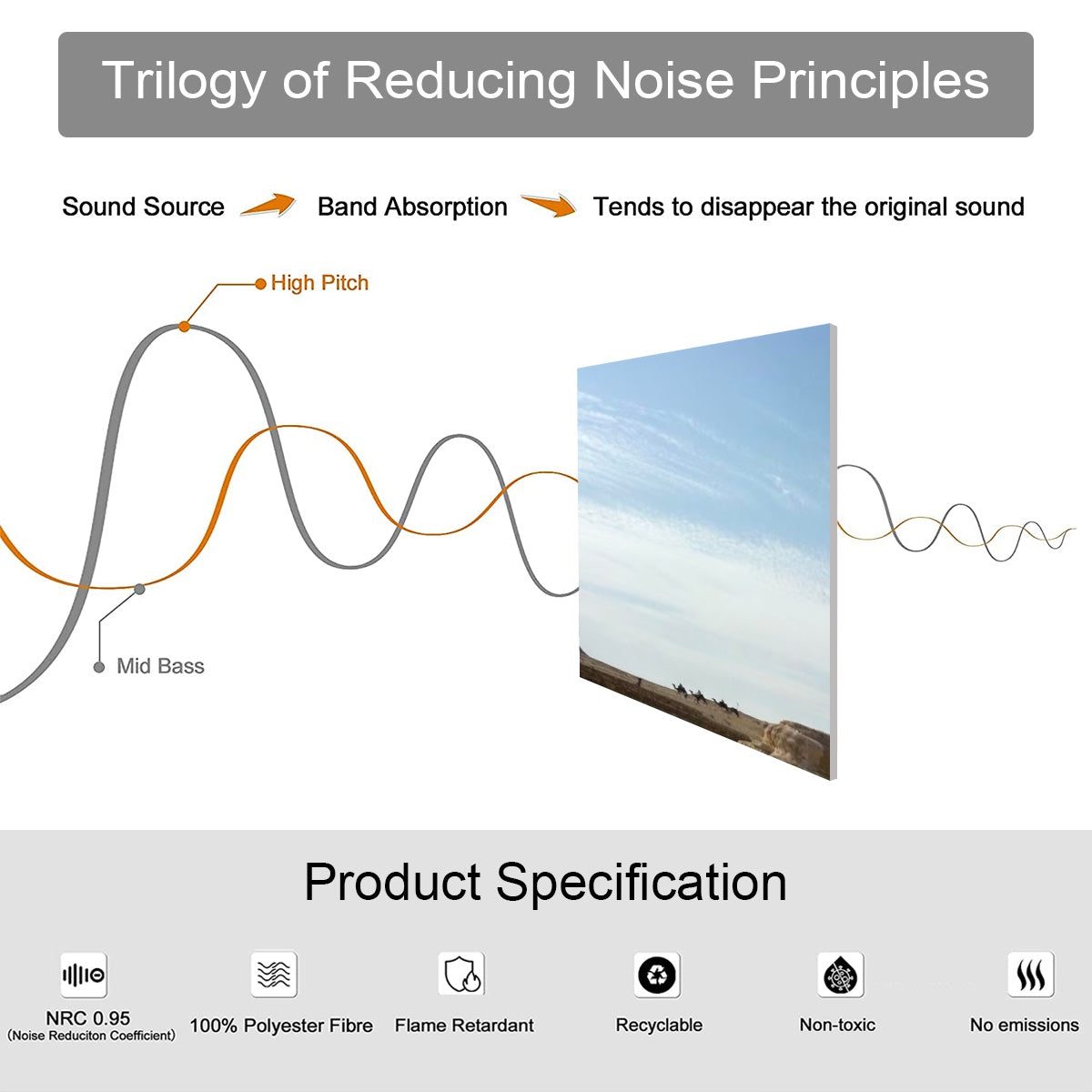product specification of decorative sound absorbing panel featuring sky, clouds, and camels on the horizon