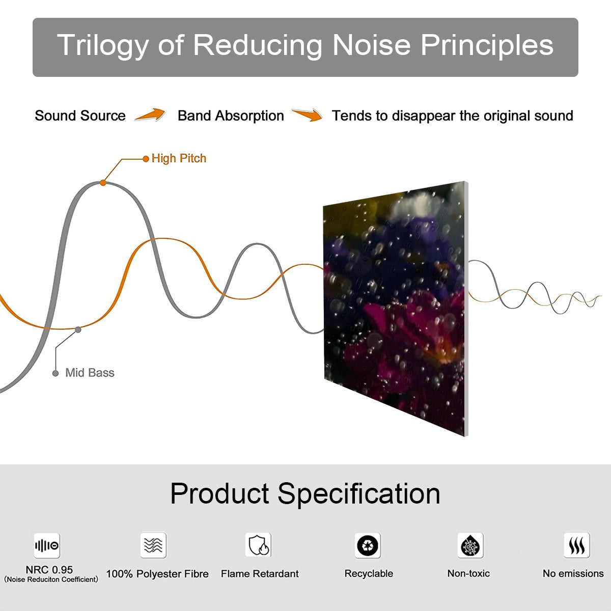 product specifications of sound absorbing panel featuring 1 panel from the design