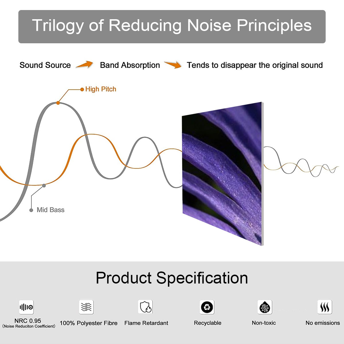 Diagram showing size, dimensions, and material specifications for 8 decorative sound-absorbing wall panels featuring floral acoustic art.