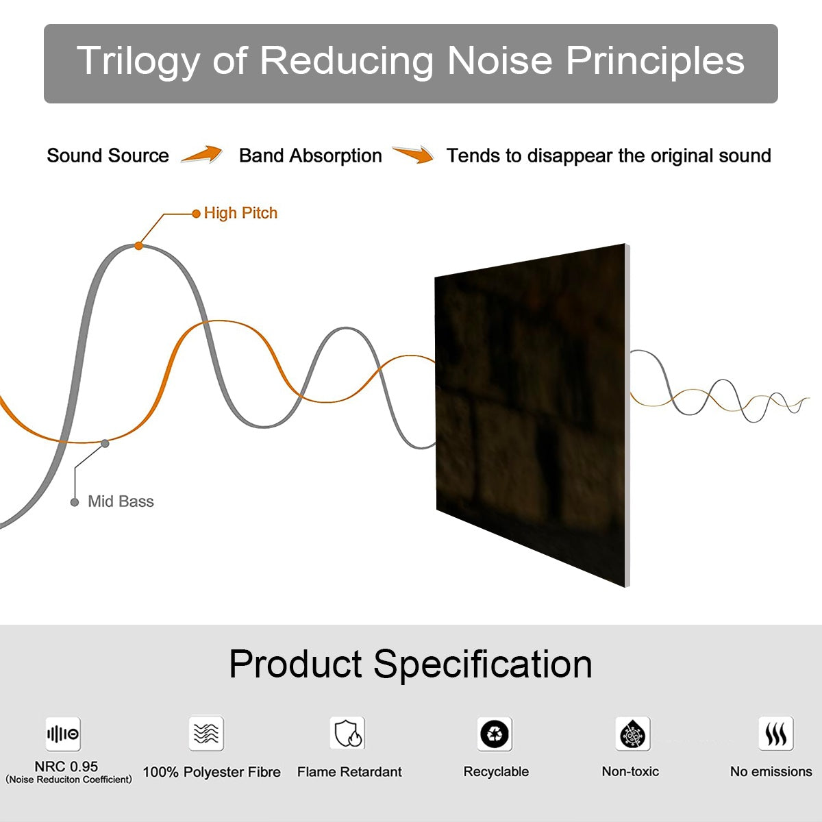 Diagram showing materials specifications of 8 decorative sound-absorbing wall panels for Asphalt Bloom acoustic art.