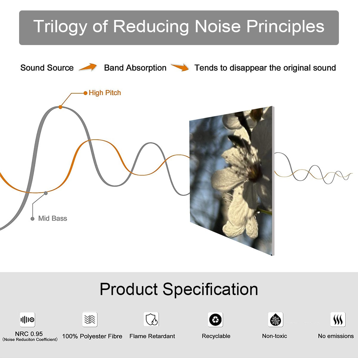 product specifications of decorative floral sound absorbing wall panel