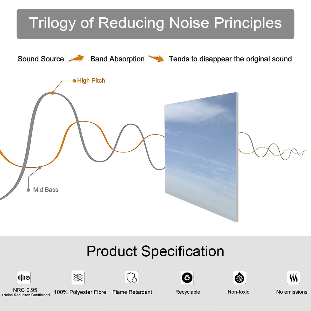 product specification of 8 decorative sound absorbing panel featuring piece with sky