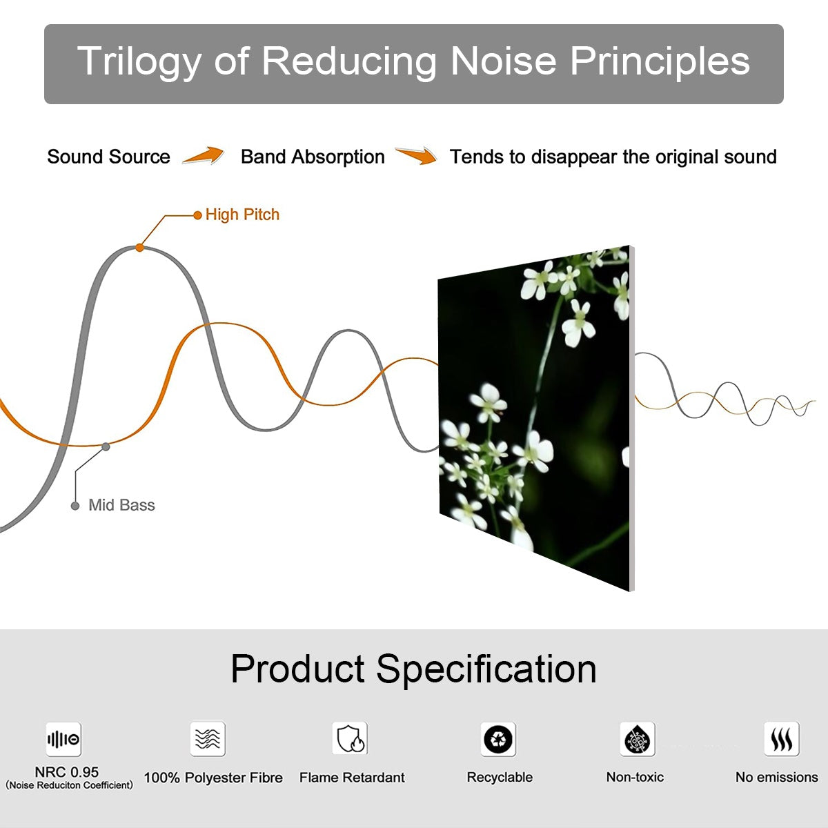 product specifications of sound absorbing panel featuring white wildflowers