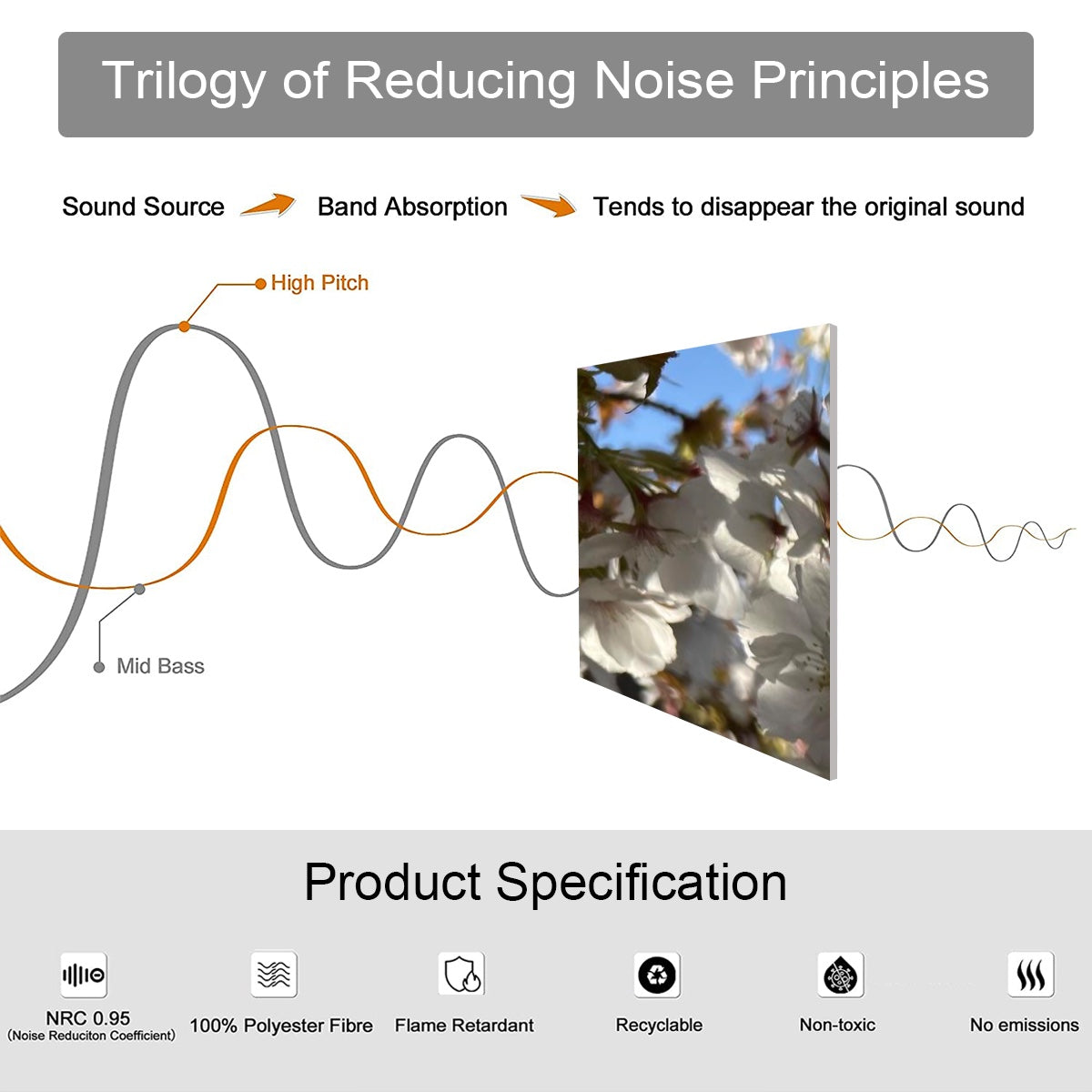 product specifications of floral decorative sound absorbing wall panel featuring flowers