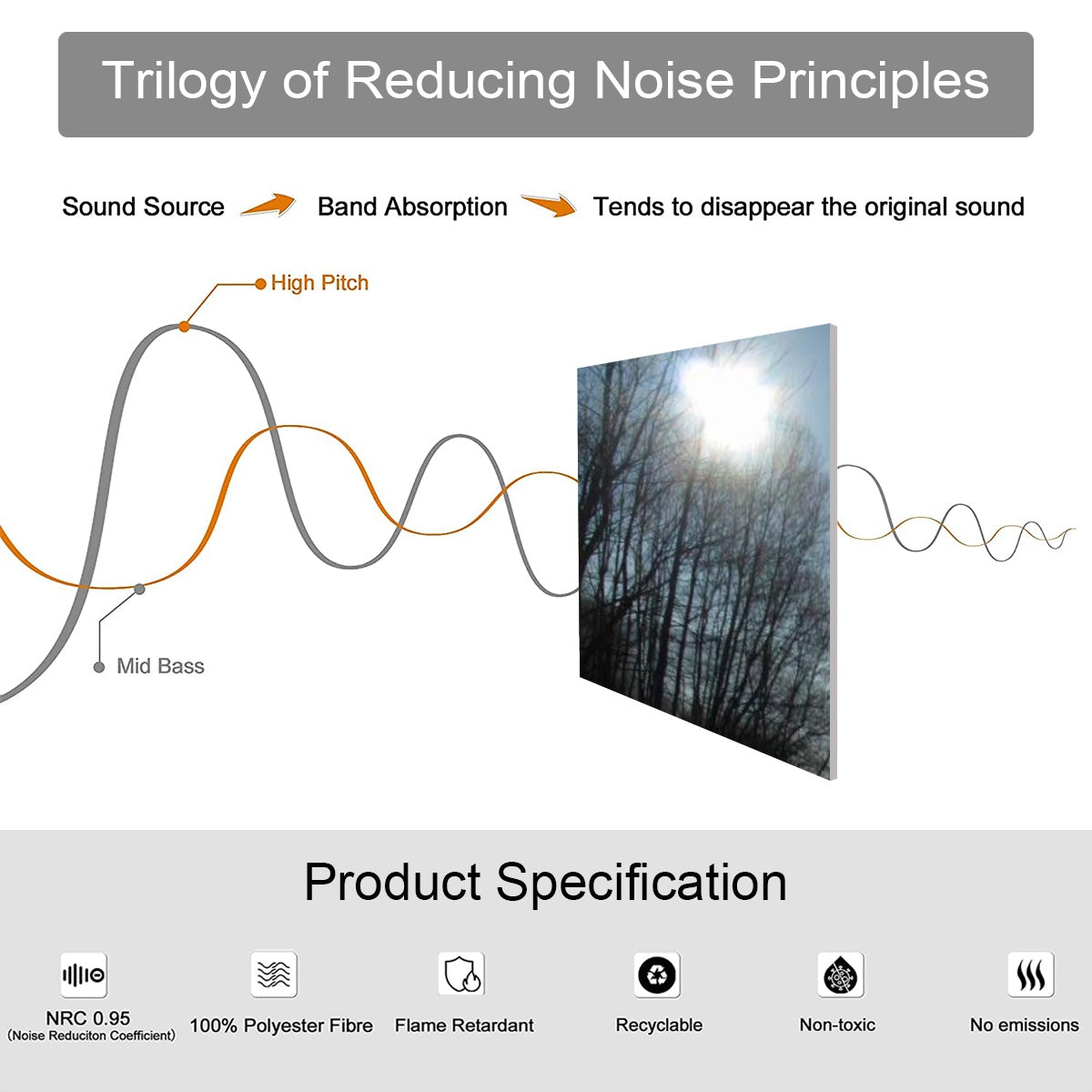 product specifications of 8 decorative sound absorbing panel featuring winter stream