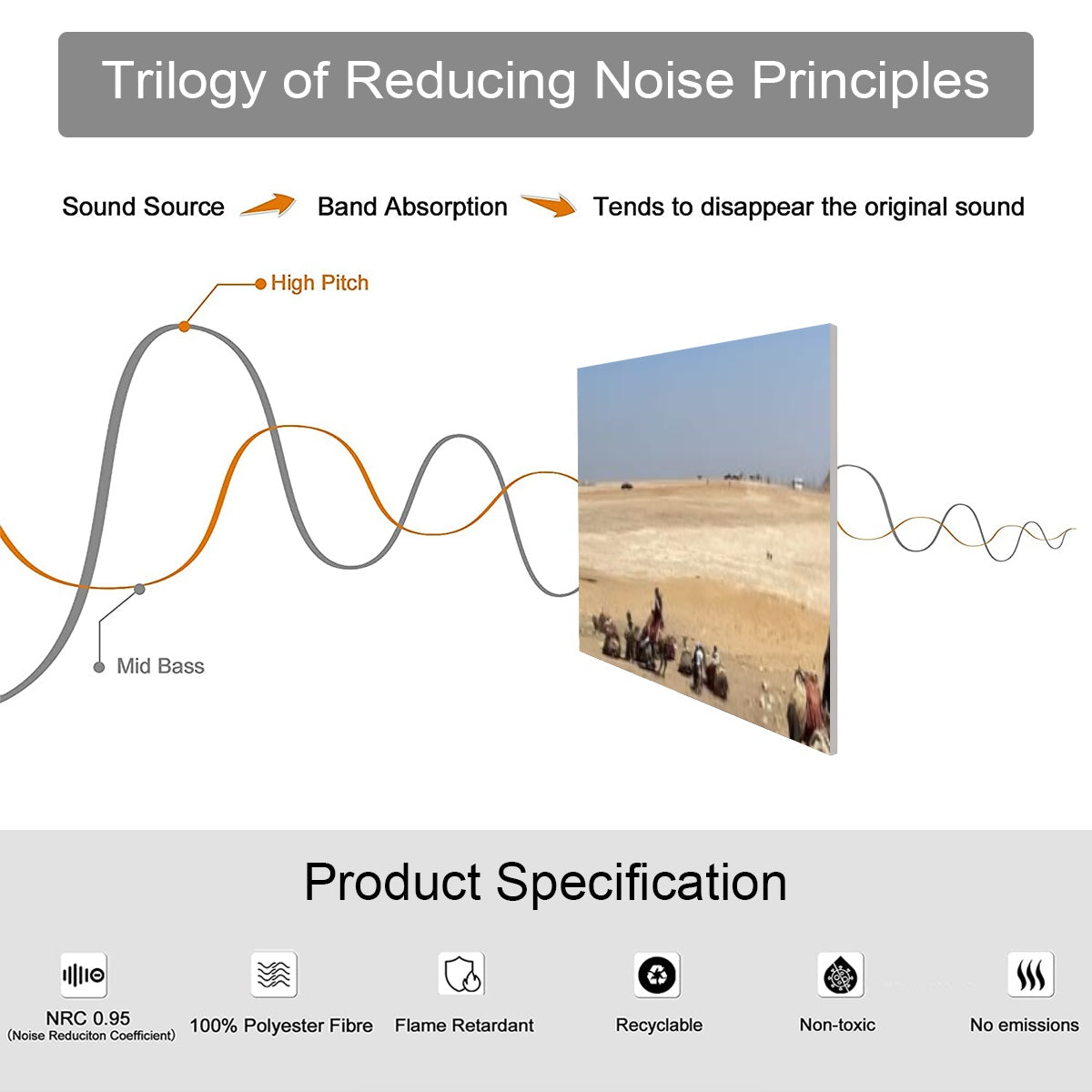 product specifications of decorative absorbing wall panel featuring sky, desert, and camels