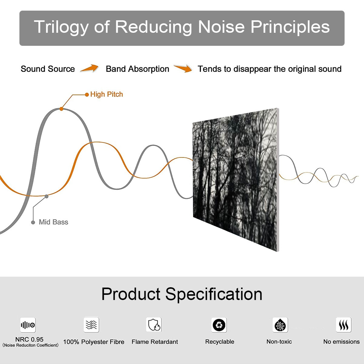 product specifications of sound absorbing wall panel featuring trees