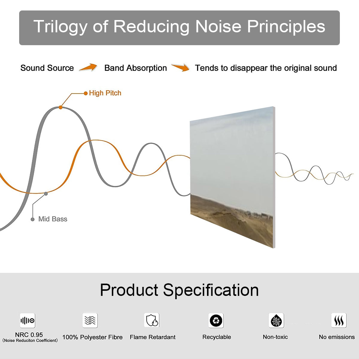 Product Specifications of decorative sound absorbing wall panels
