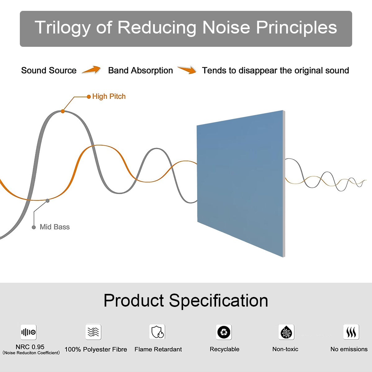 Product specification of 9 sound absorbing panels featuring couple walking down the Blackpool beach among seagulls during low tide, size of each panel: 20''x20''