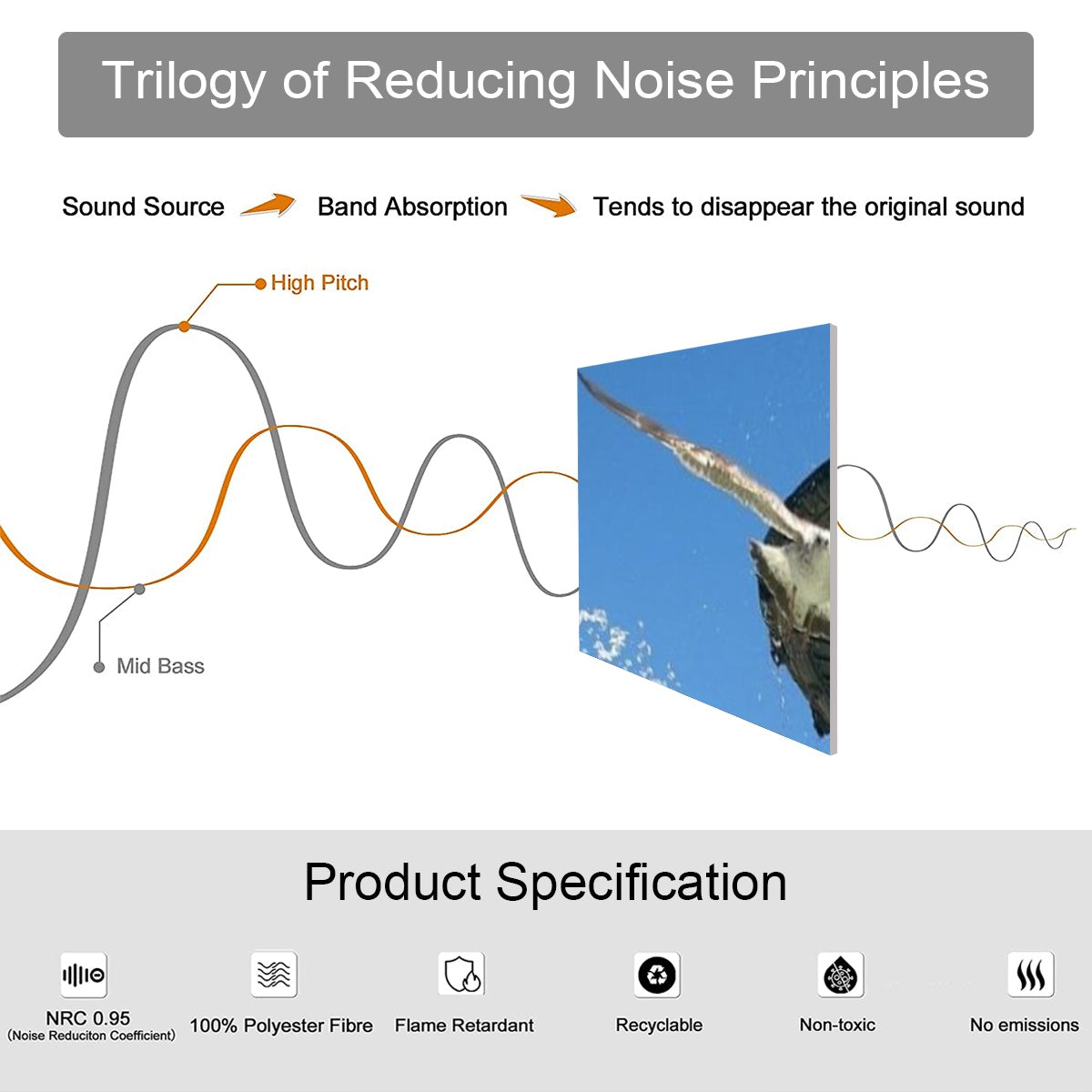 Product specification of 9 sound absorbing panels featuring seagull in flight in Lisbon with fountain in background, size of each panel: 20''x20''
