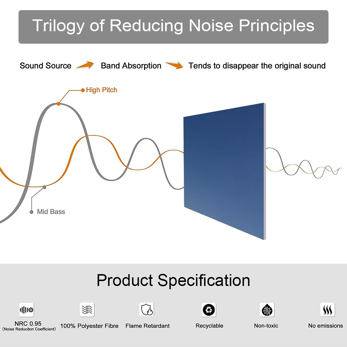 Product specifications of 9 sound absorbing panels featuring view of Step Pyramid of Saqqara, size of each panel: 20''x20''