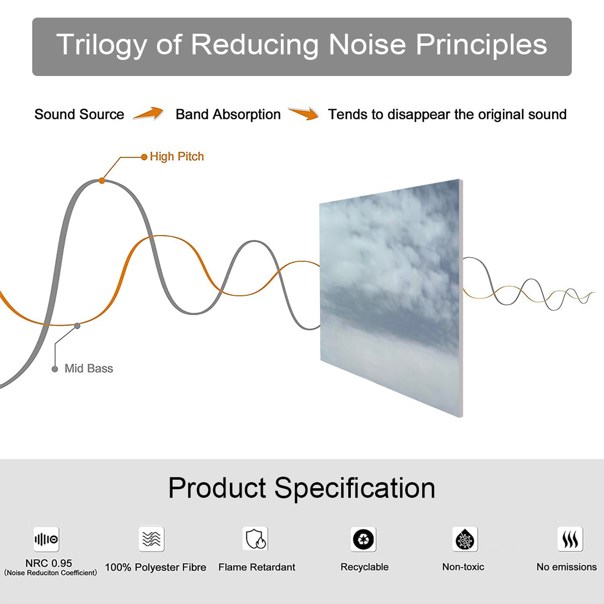 Product specification of 9 sound absorbing panels featuring Pyramids of Giza, and clouds gathering from left, size of each panel: 20''x20''