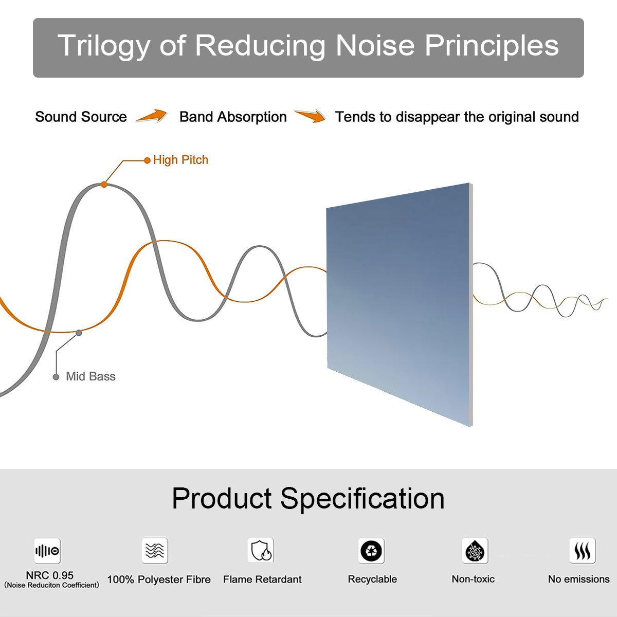 Product specifications of 9 decorative sound absorbing panels featuring Pyramids and Giza, size of each panel: 20’’x20’’