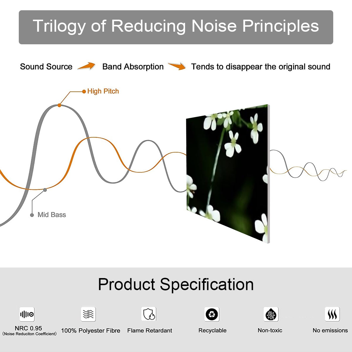Product specification of 9 sound absorbing panels featuring white little flowers on black/green background, size of each panel: 20''x20''