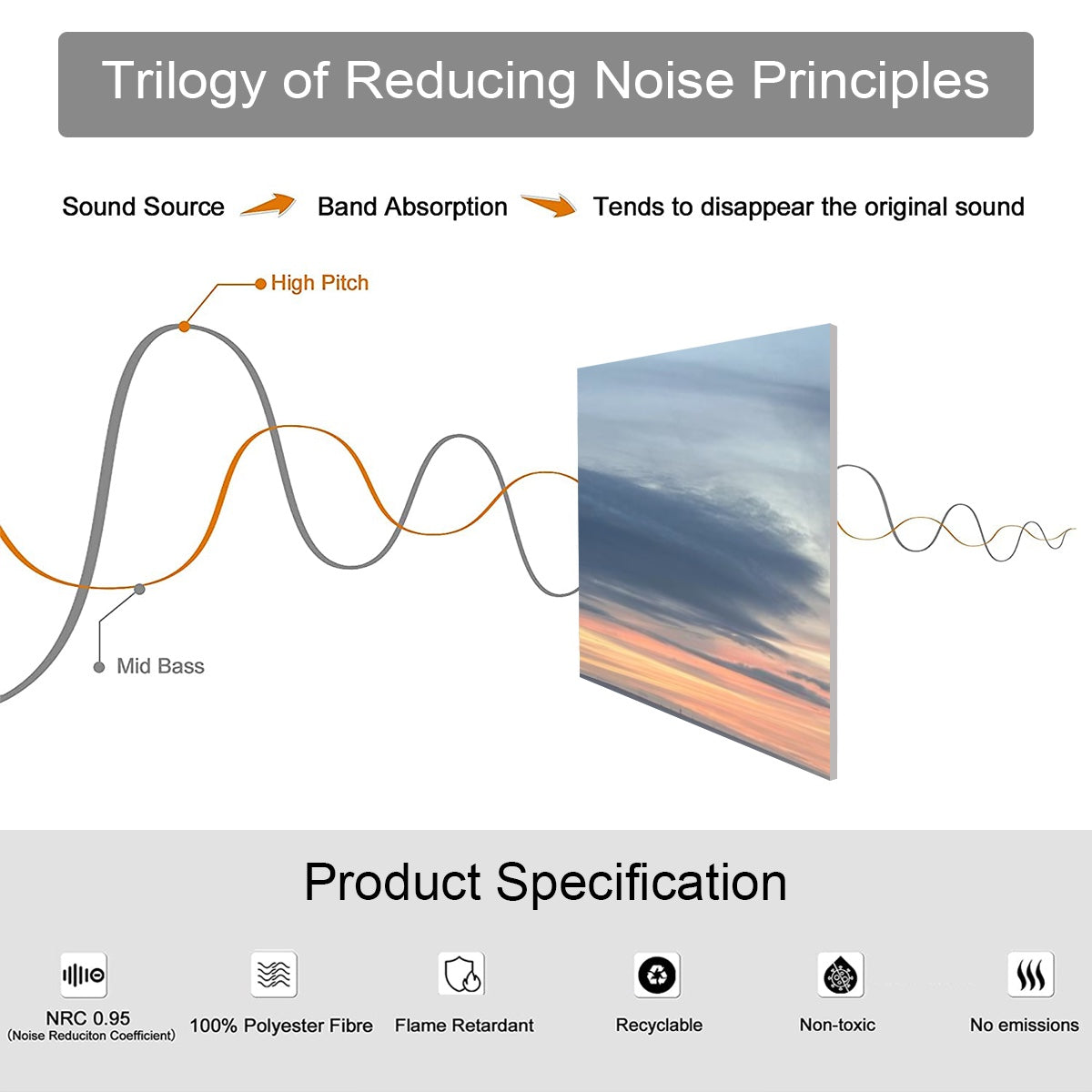 8 Decorative Sound Absorbing Wall Panels featuring ocean sunset for noise reduction