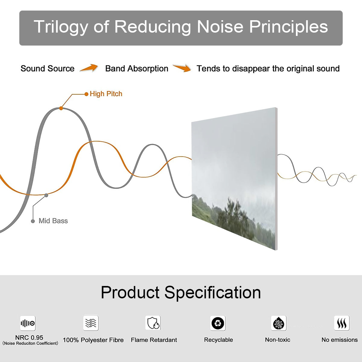 10 Decorative Sound Absorbing Wall Panels Featuring Tarn Hows Lake District Landscape 80''x40'' infographic and specs