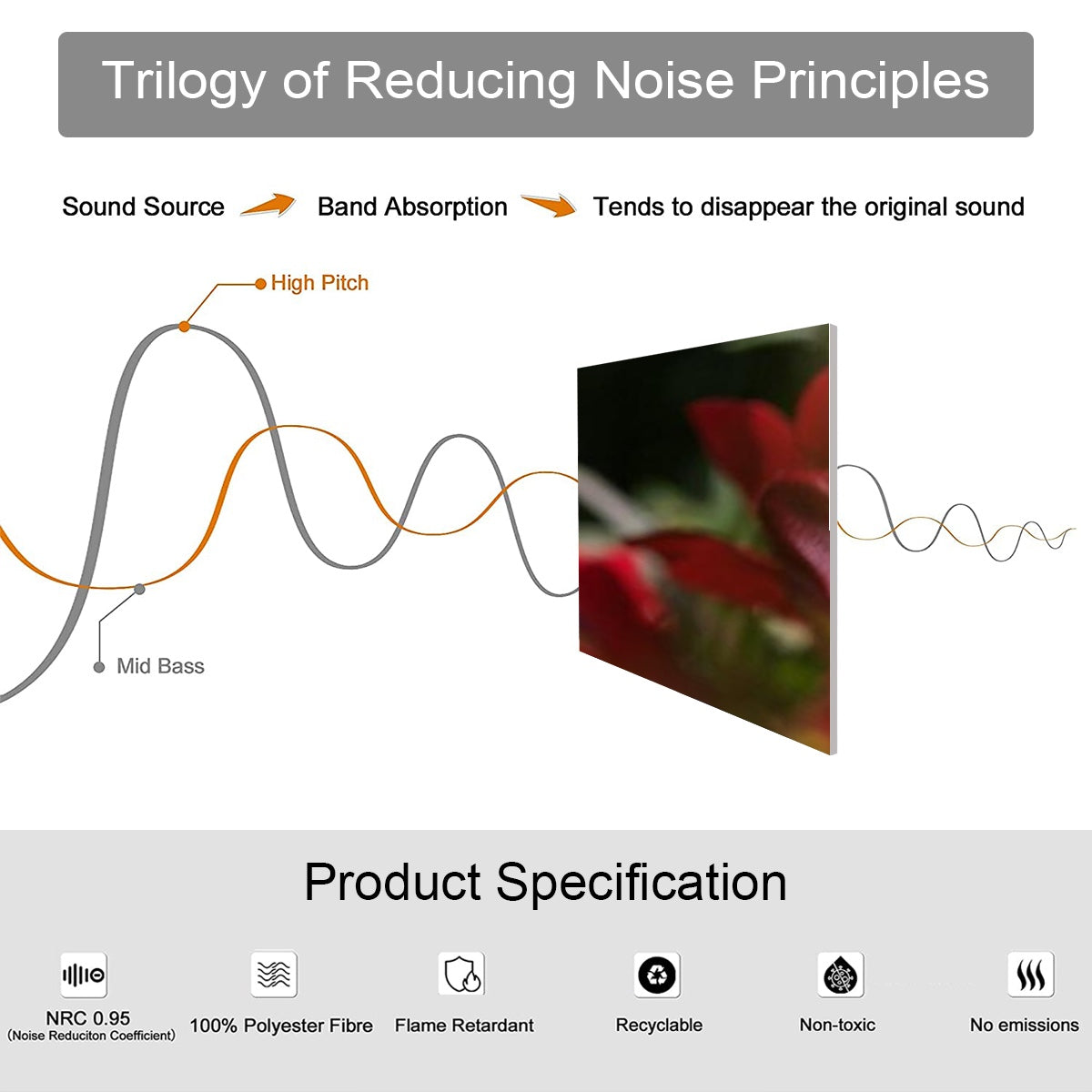 Product Specifications of 4 floral decorative sound absorbing wall panels featuring close up image of red flower