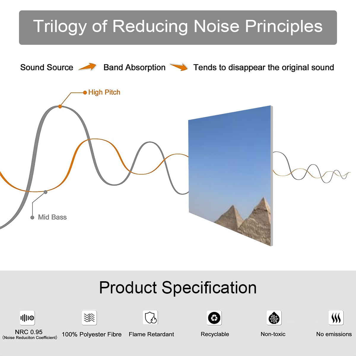 Product specifications of 9 decorative sound absorbing panels featuring camels resting in front of Pyramids of Giza, size of each panel: 20’’x20’’
