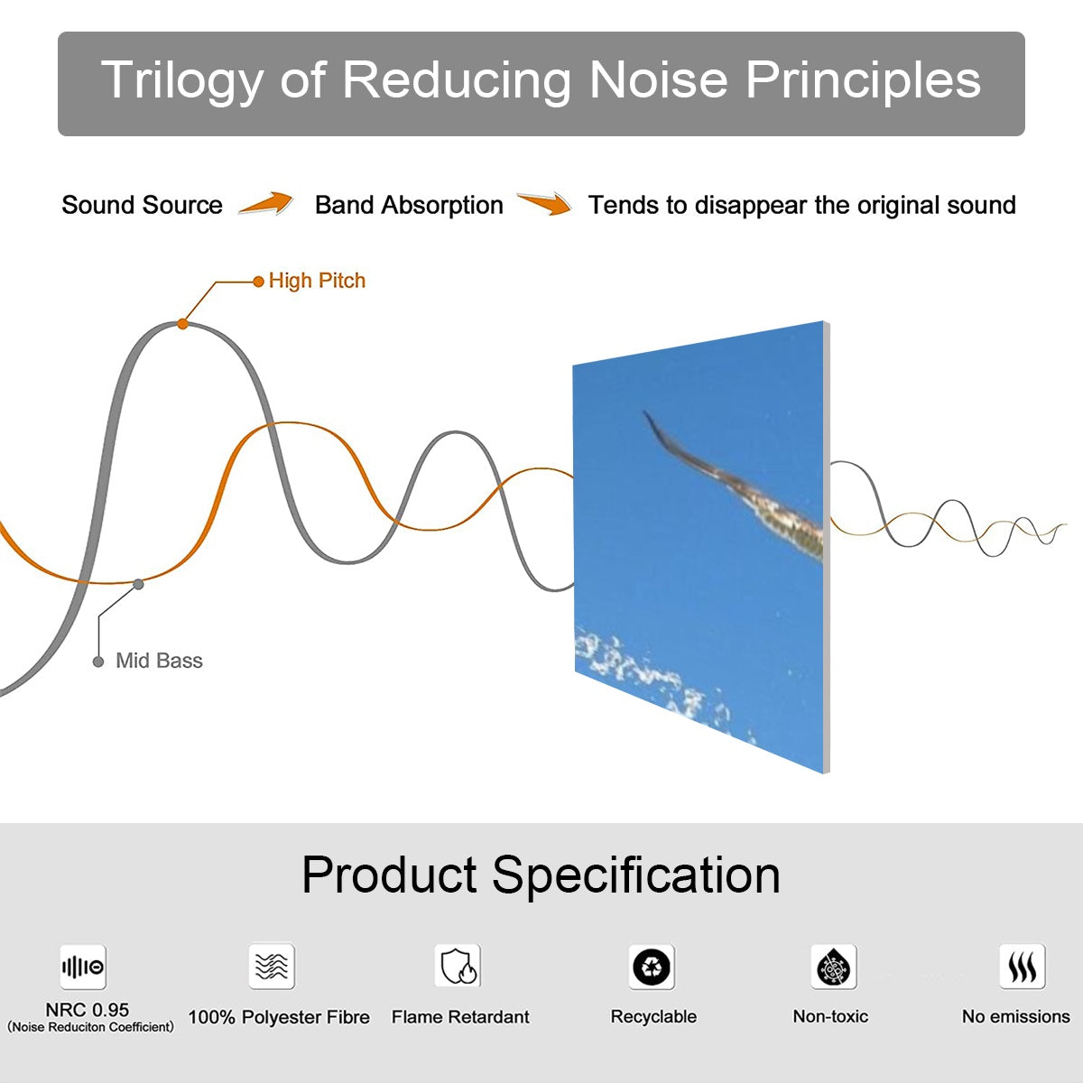 product specifications of decorative sound absorbing wall panel